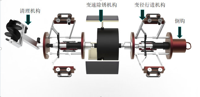 整体结构