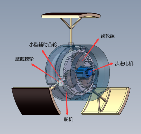 变速除锈机构